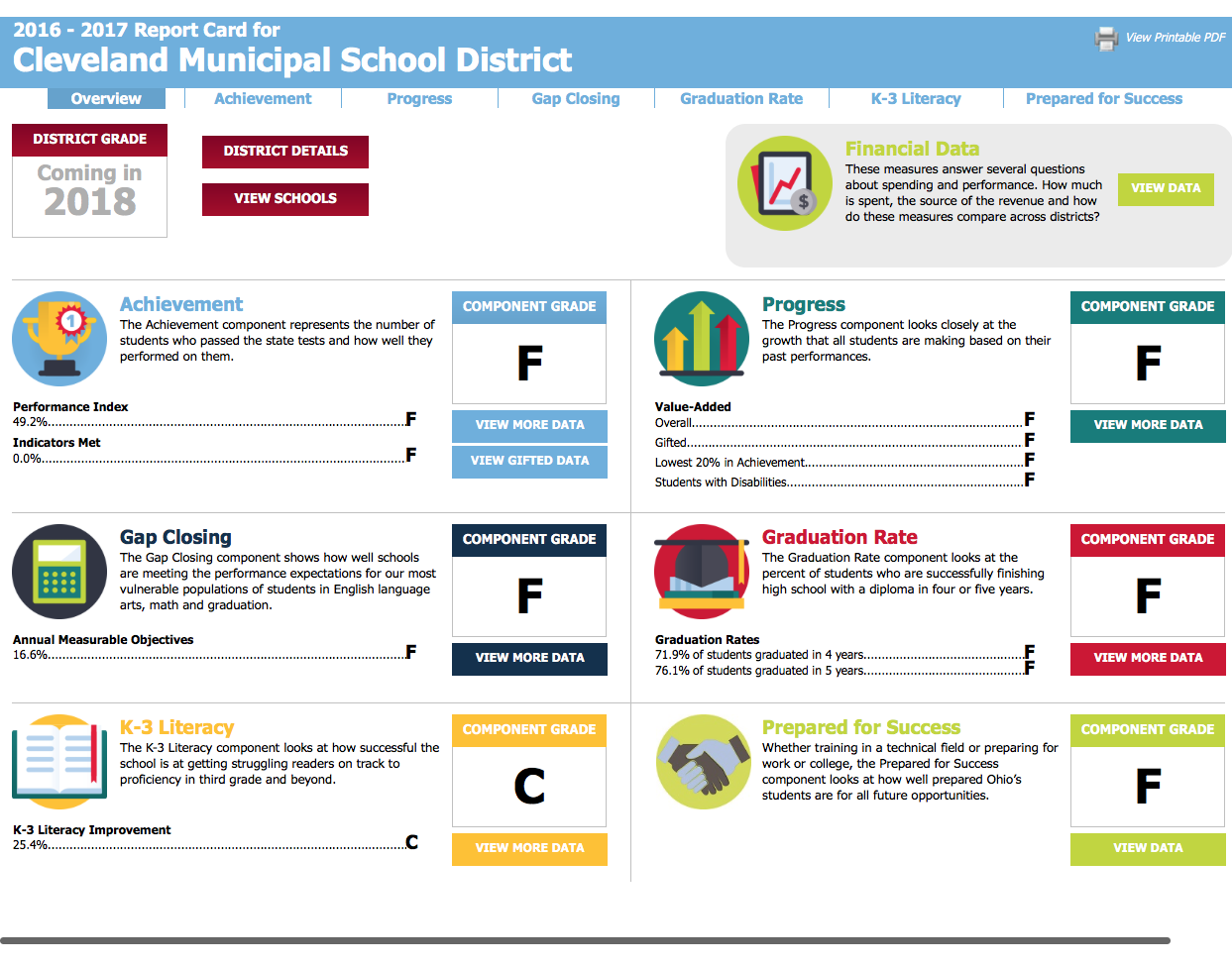 Buy school reports