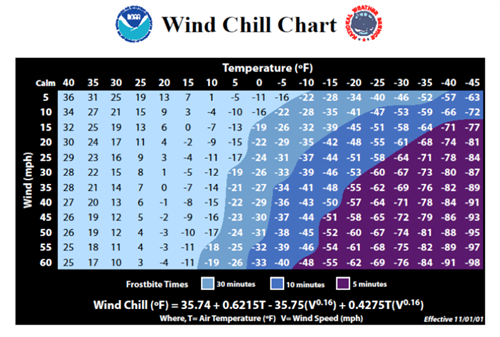 Wind Chill Chart Wind Chill Chart