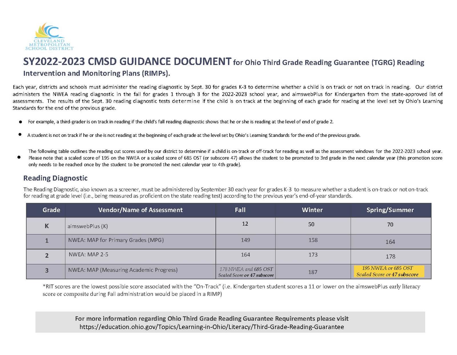 22-23 Cut-Score Document