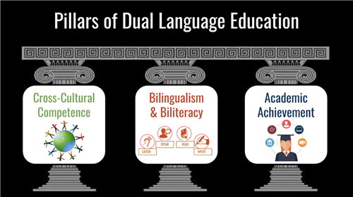 Pillars of Dual Language