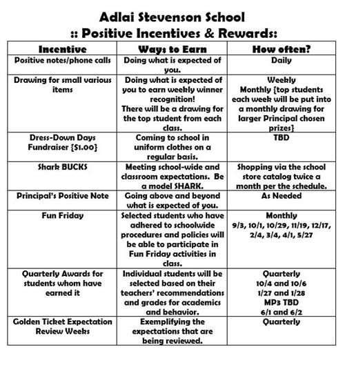 PBIS