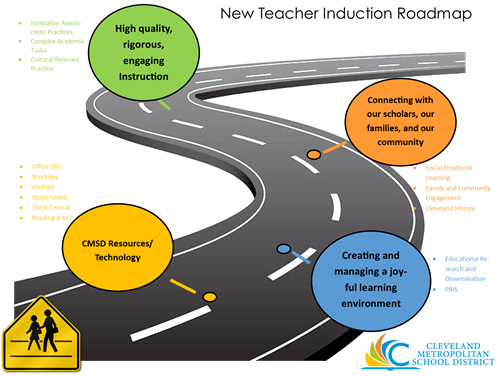 Road Map For Teachers New And Entry Year Teacher / New And Entry Year Teachers