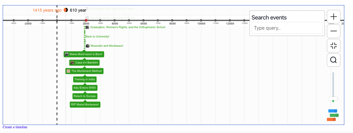 Montessori Timeline