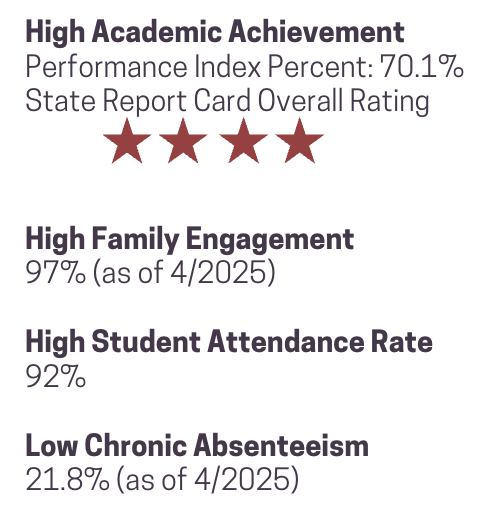 Why Choose Our School? / Why Choose Our School