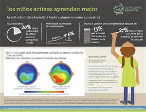 Activos aprenden 