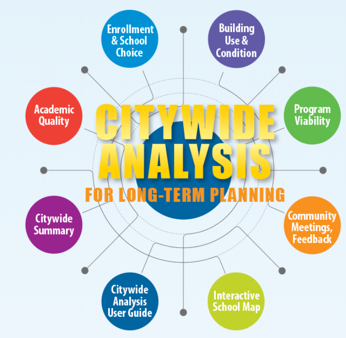 planning graphic 