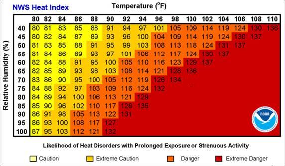 NWS Heat Index 
