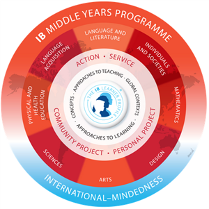 myp programme 