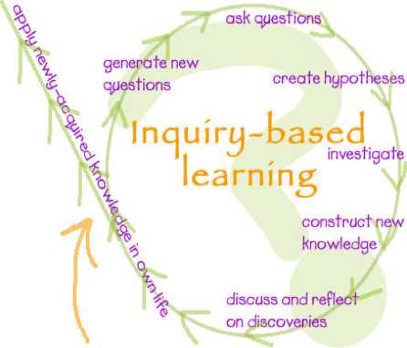 Inquiry 