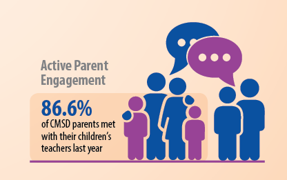 active Parent Engagement