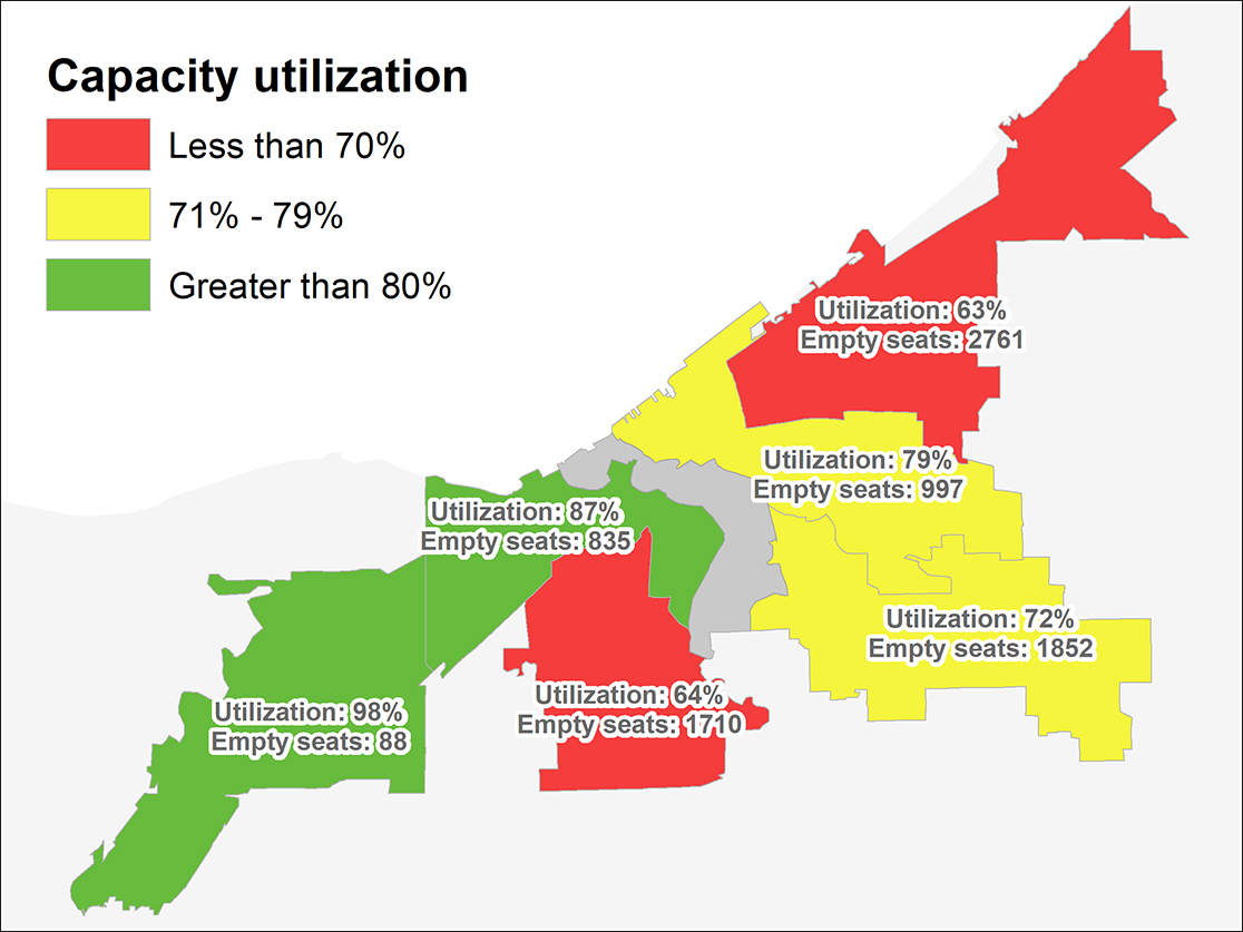 graph showing most buildings underutilized on the east side and utiliezed on the west. 