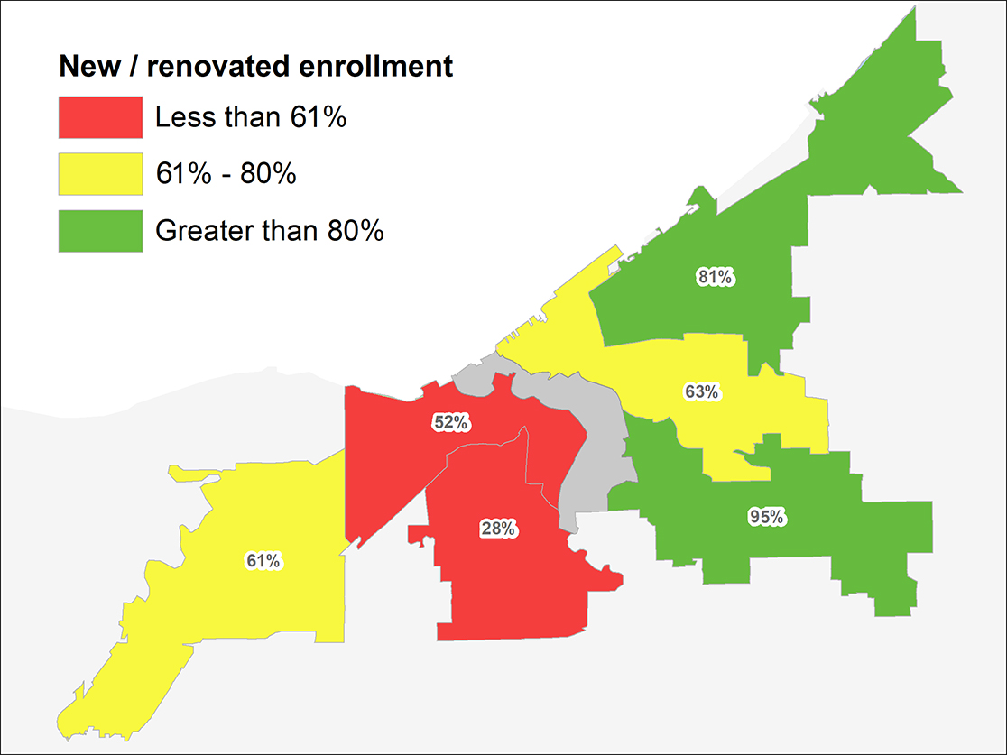 graph showing most enrollment on the east side is in new or remodeled schools