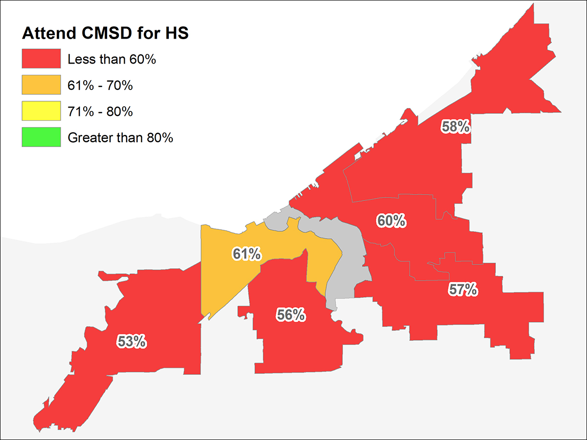 graph showing between 58 and 61 % os students attending a District school versus a charter or private