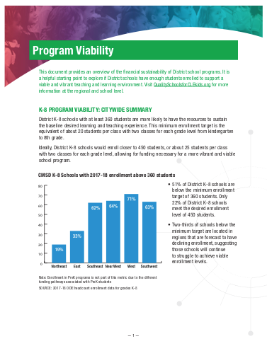 Program Viability